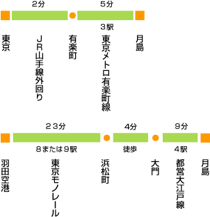 電車路線図